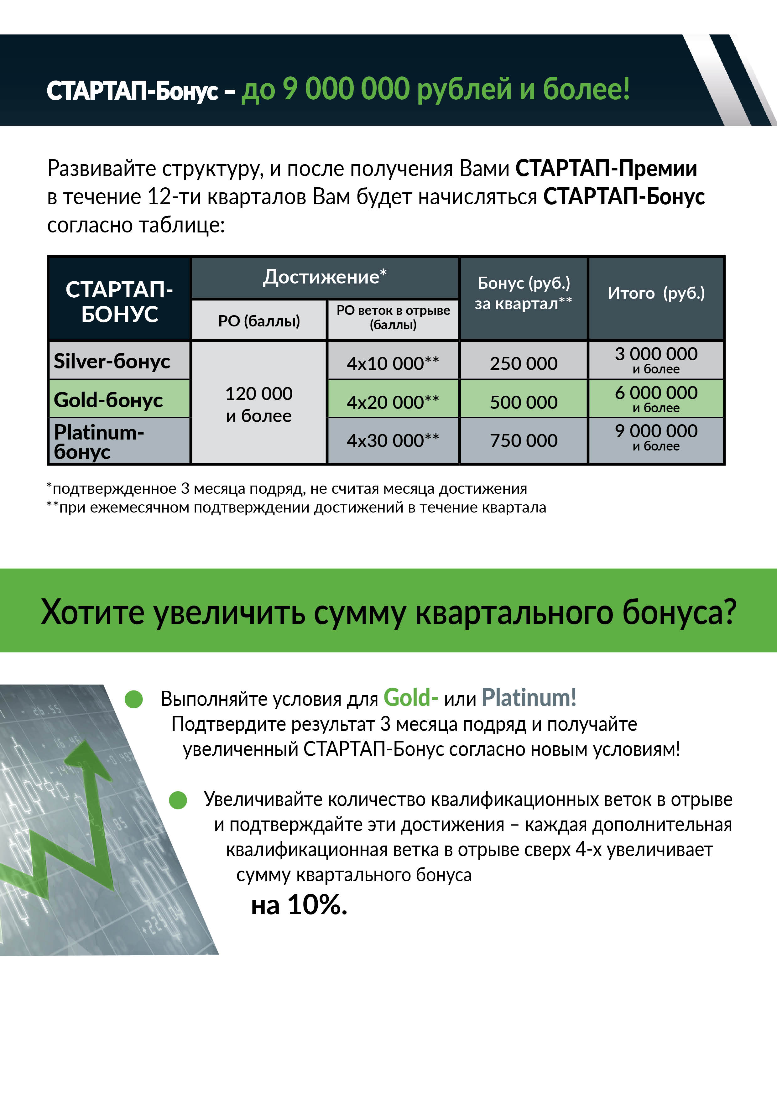 10 000 000 Для новичков